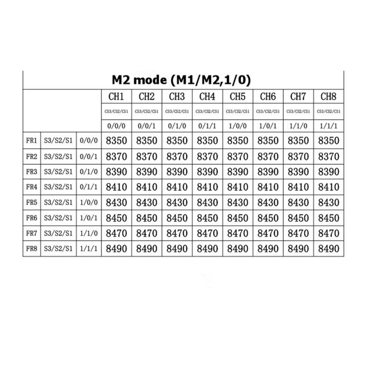 RX8500 PRO-SPI VRX 8.5G FPV Dr - Drone Rc Frequency recensie en prijs
