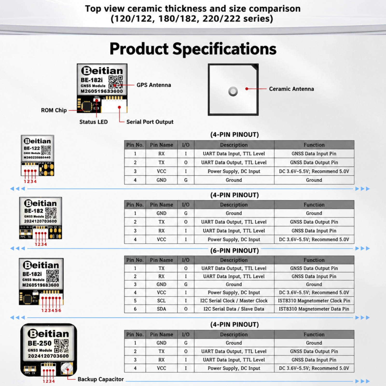 Beitian M10 Triple Mode GNSS-k - Gps Module Drone recensie en prijs