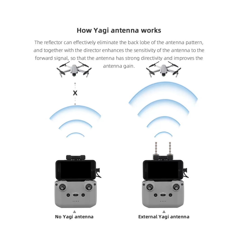 BRDRC 5.8GHz Yagi Antenne voor - Drone Rc N1 recensie en prijs