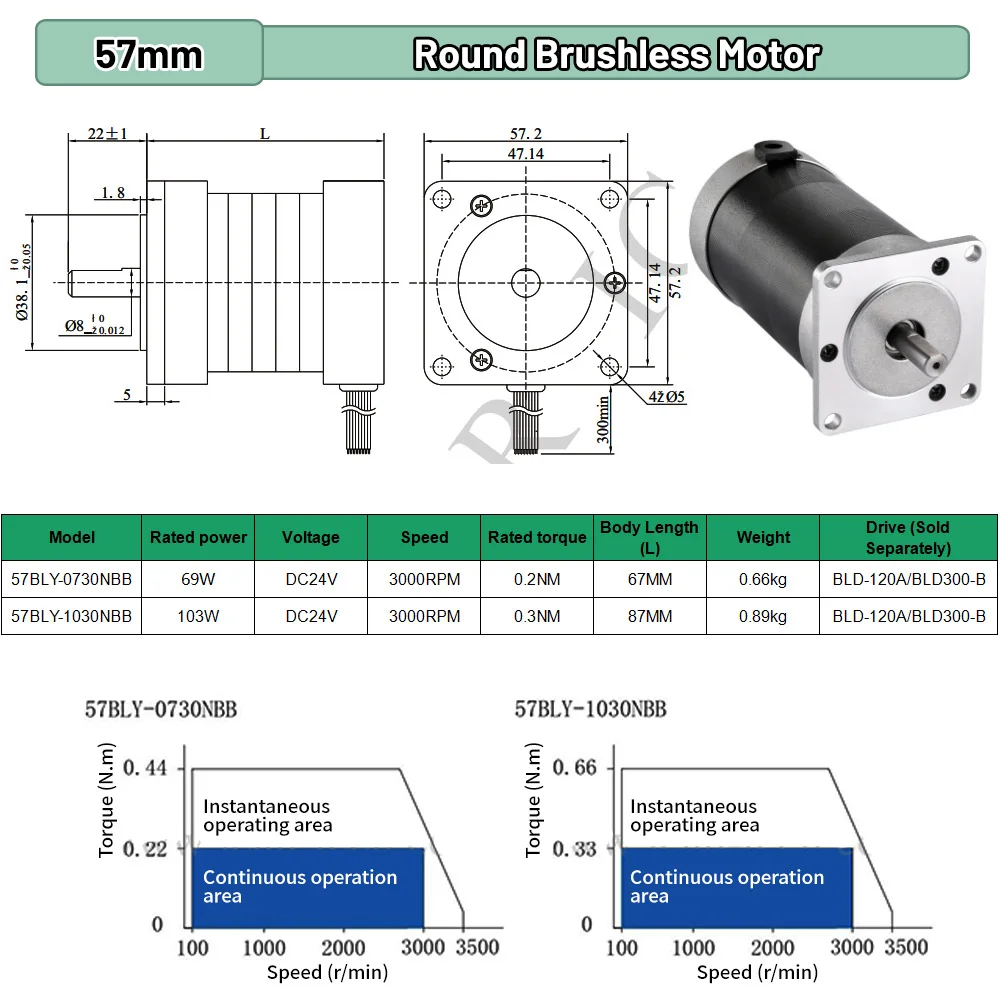 BLDC Motor 65W 69W 130W 188W D - Brushless Motor recensie en prijs