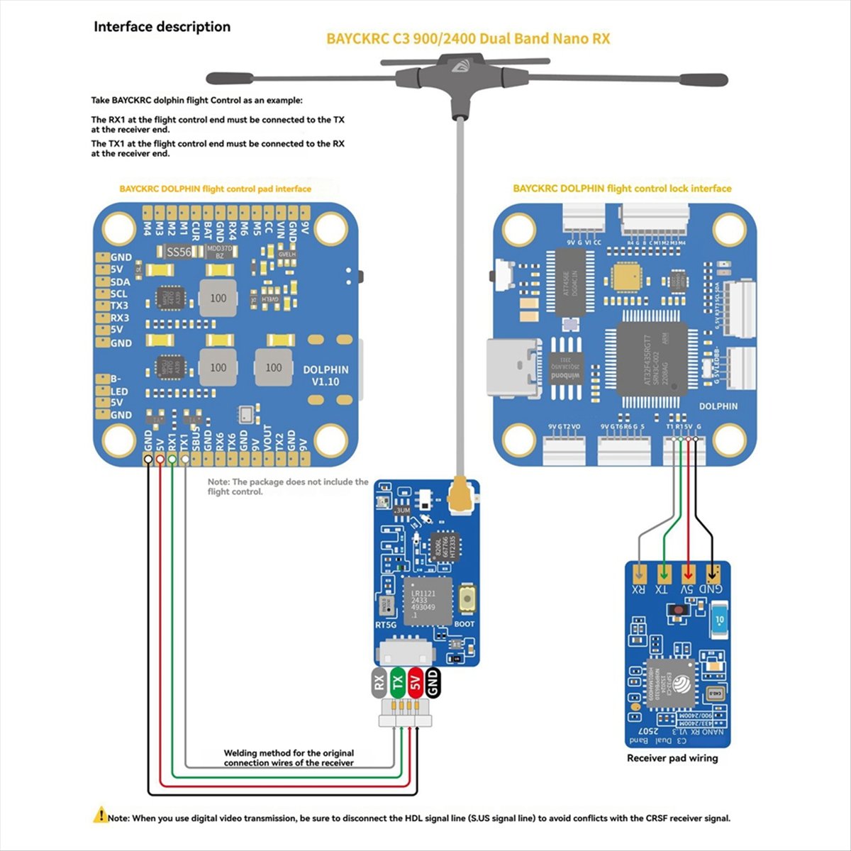 Hete Aanbieding ELRS Dual Band - Drone Rc Frequency recensie en prijs